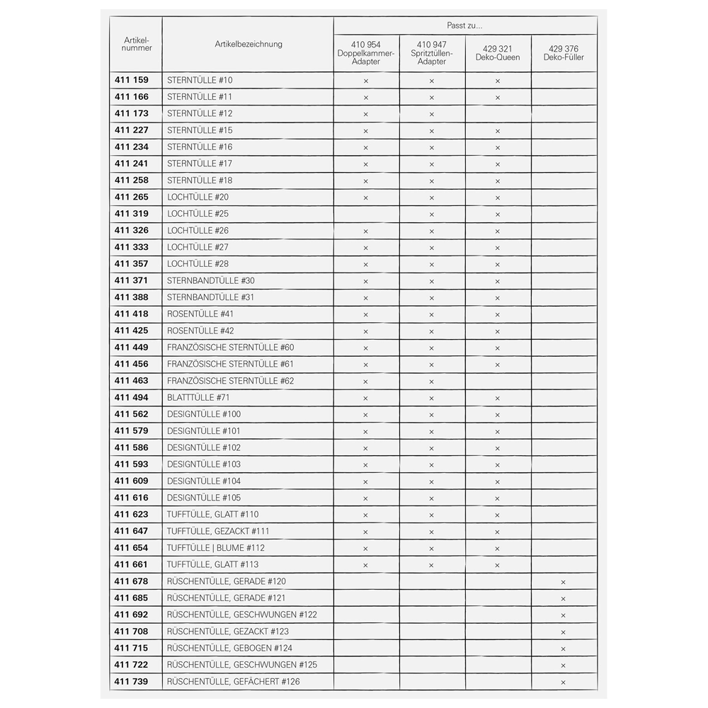 RBV Birkmann - ruffle nozzle, serrated #123 - 21 mm