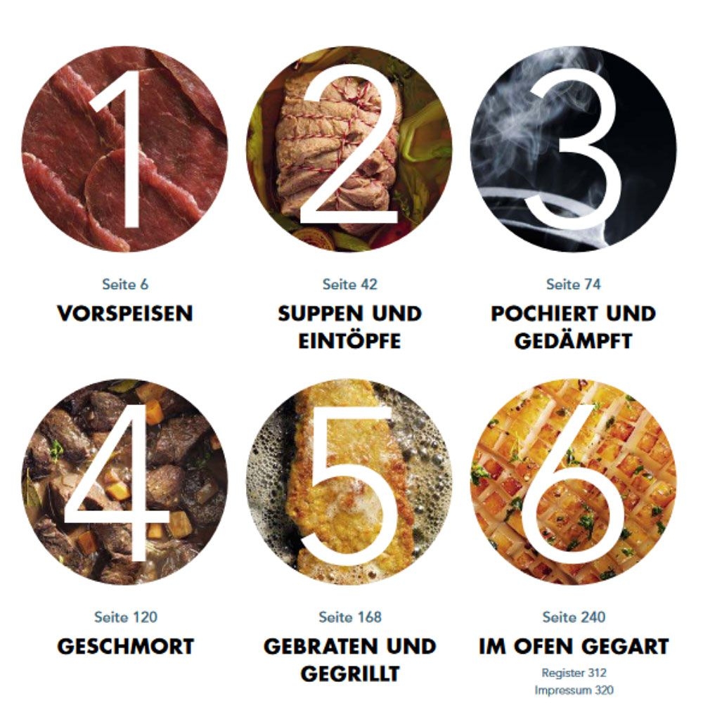 Gu - Fleisch Gu - Fleisch