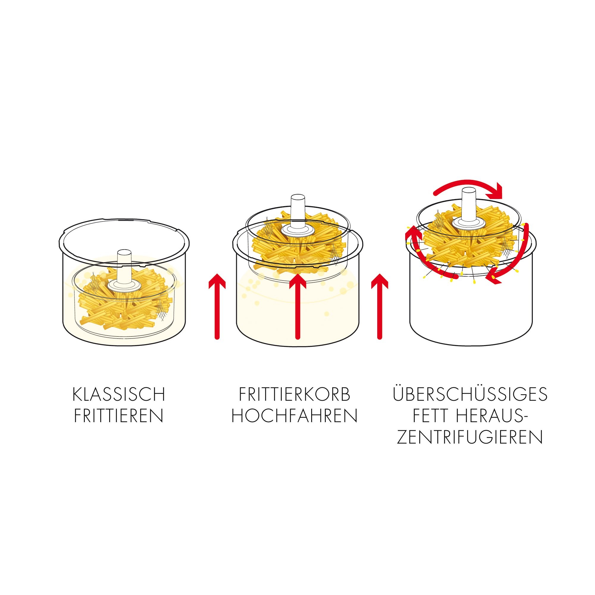 Gastroback - Vita-Spin deep fryer Gastroback - Vita-Spin deep fryer