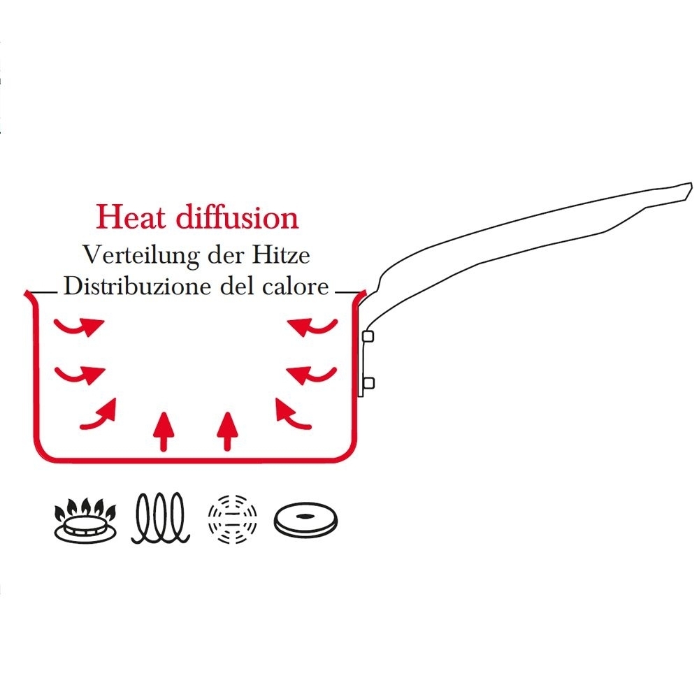 de Buyer - Saucepan - ALCHIMY de Buyer - Saucepan - ALCHIMY