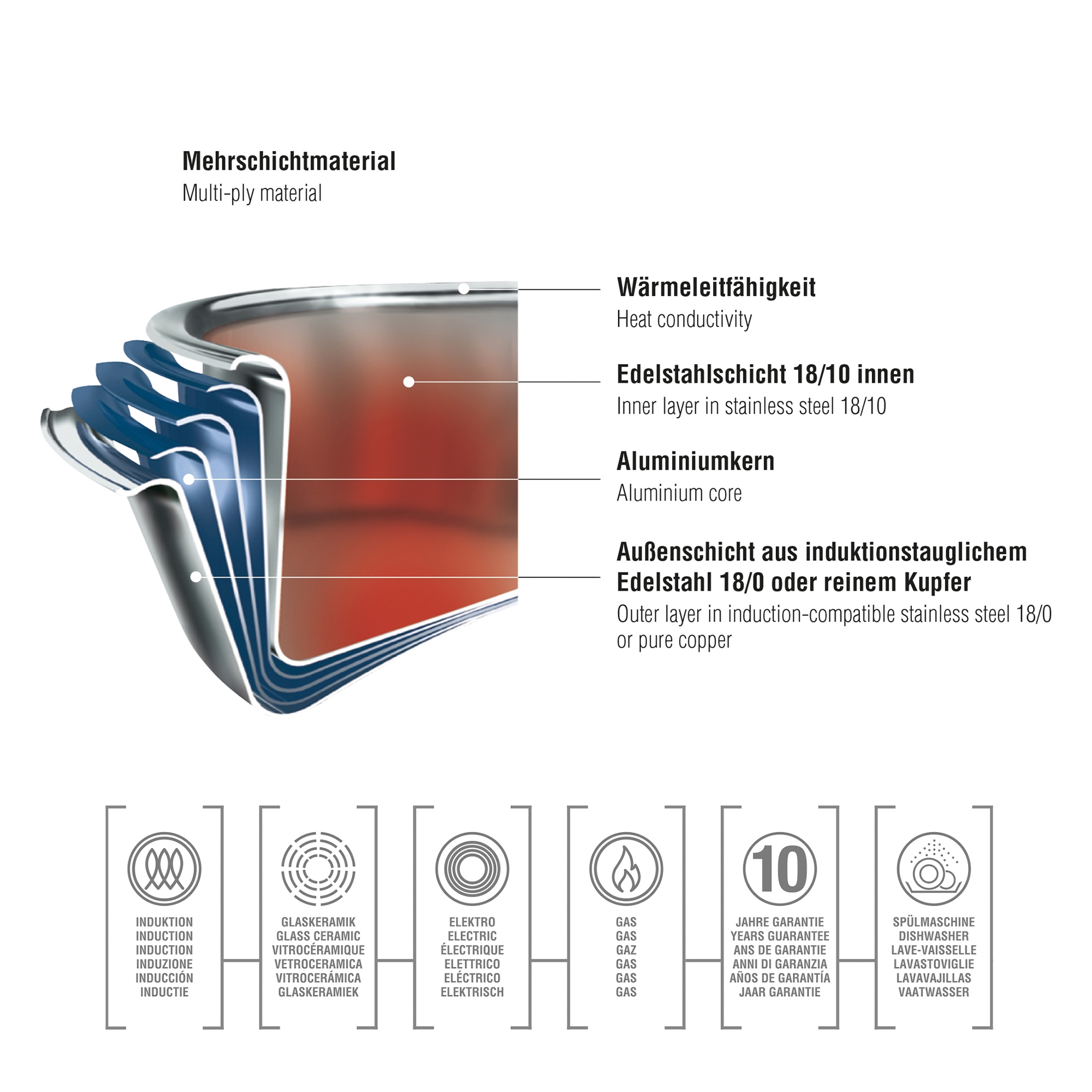 Spring - Topf-Set GOURMET - 4-teilig