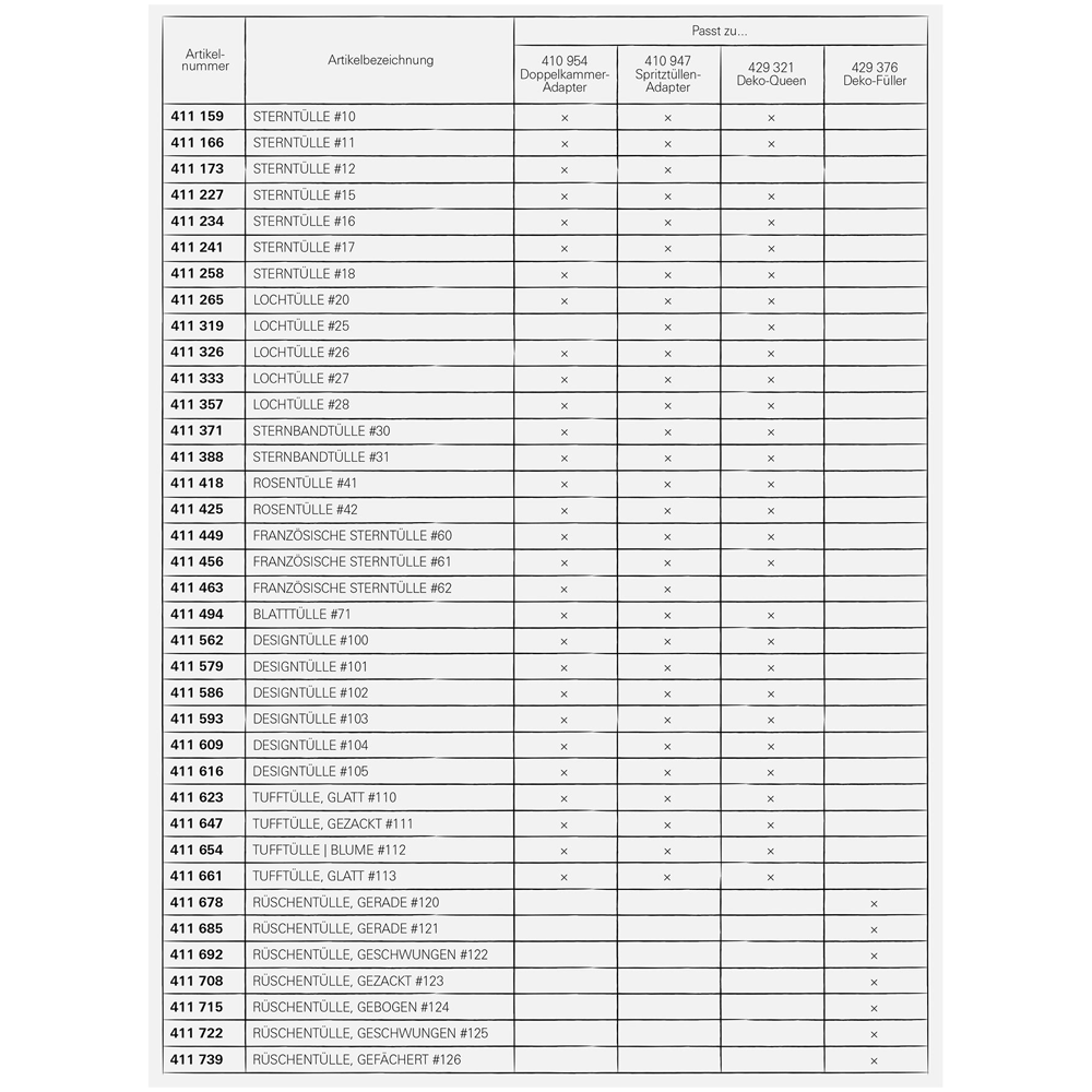 RBV Birkmann - ruffle nozzle, curved #122 - 23 mm
