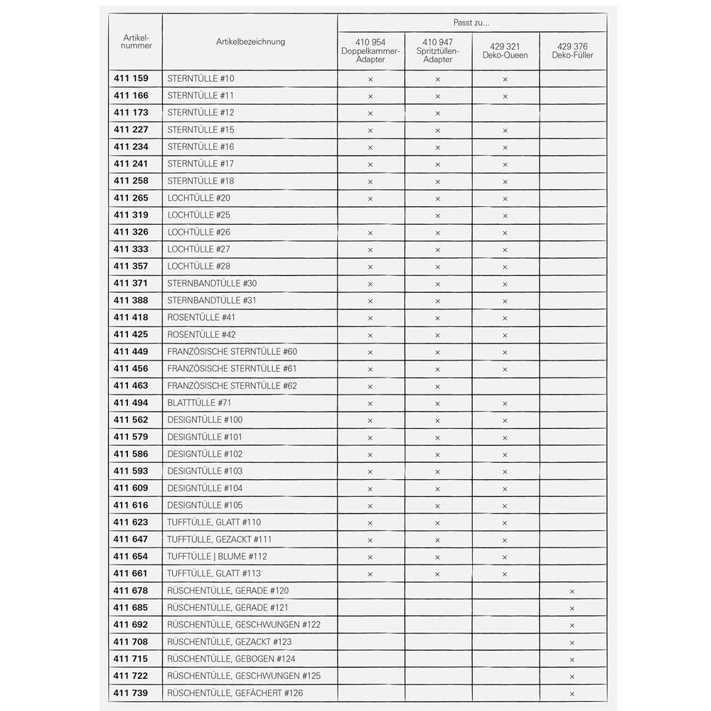 RBV Birkmann - ruffle nozzle, bent #124 - 23 mm